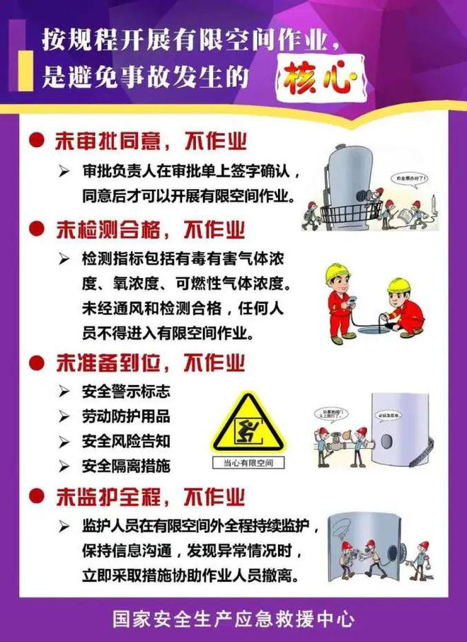 有限空间作业安全宣传有限空间作业常识要知道！(图4)