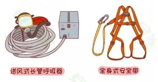 有限空间作业安全宣传有限空间作业常识要知道！(图5)