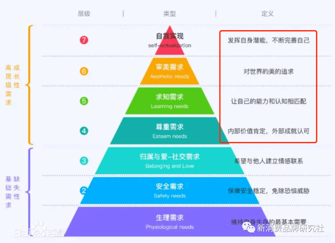 打通新消费品牌定位的五大常识(图2)