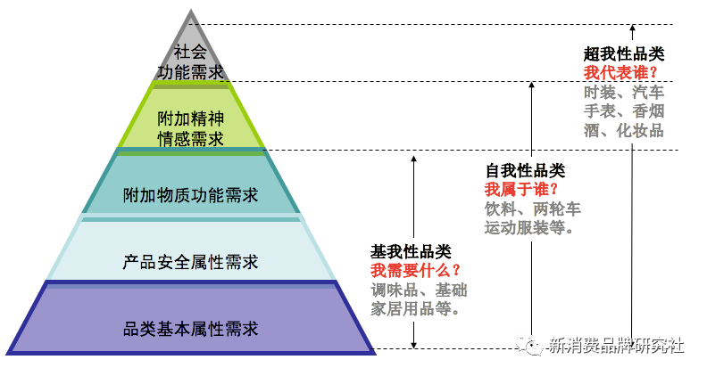 打通新消费品牌定位的五大常识(图3)