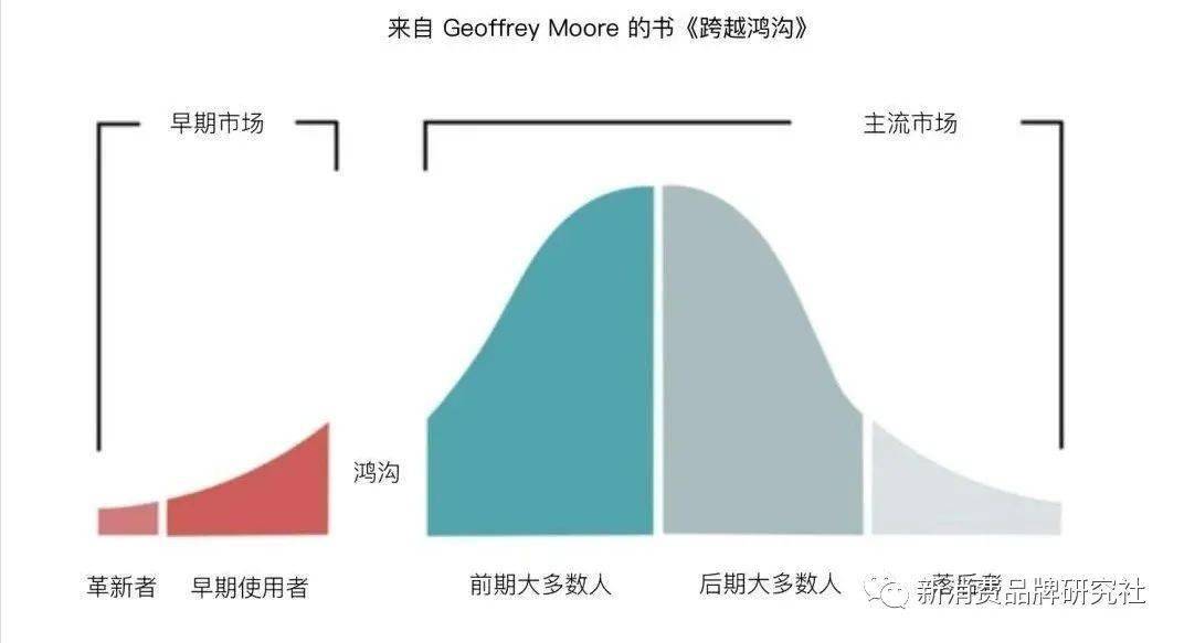 打通新消费品牌定位的五大常识(图6)