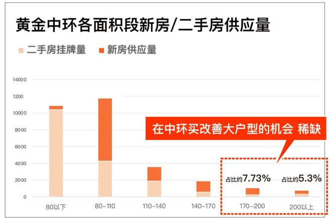 中环金茂府二期网站丨地铁距离丨售楼处丨位置丨价格丨配套(图1)