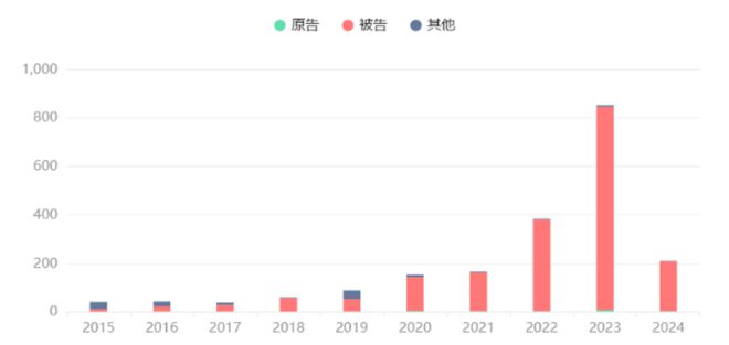 高端健身房在盛夏迎来寒冬(图2)