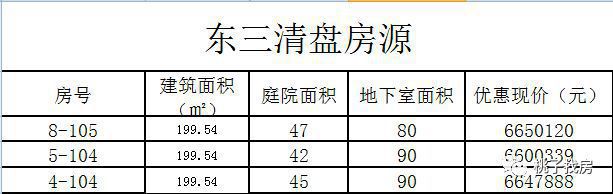 青山湖玫瑰园2024售楼处青山湖玫瑰园24小时热线电话(图10)