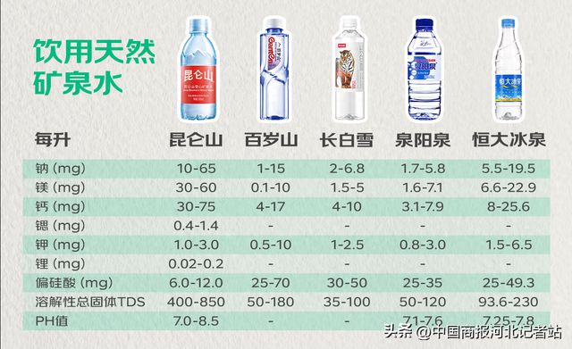 运动后科学水饮补给指南：低强度运动后优选天然矿泉水百岁山销量领先(图1)