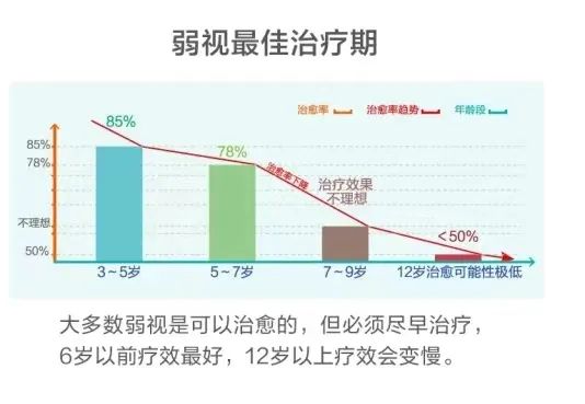 从06到12！郑州8岁娃在郑州爱尔眼科医院的视力逆袭“神话”！(图3)