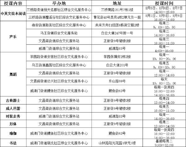 云岩区夯实公共文化服务让居民家门口享受“文化大餐”(图5)