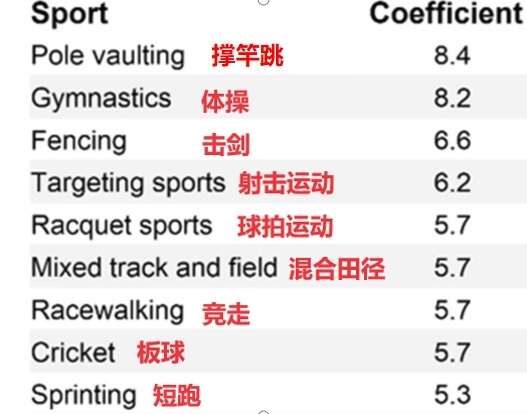 有研究表明这几种运动延寿效果好你练对了吗？(图2)