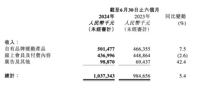 聚光灯下Keep能玩好健身的无限游戏吗？(图4)