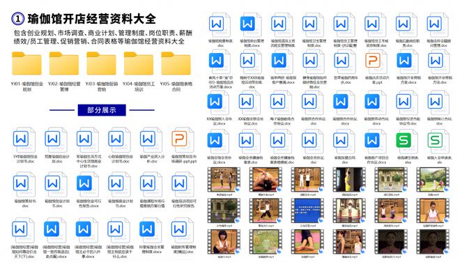 新手开瑜伽馆一定要准备的五项资料！瑜伽馆开店经营资料(图2)