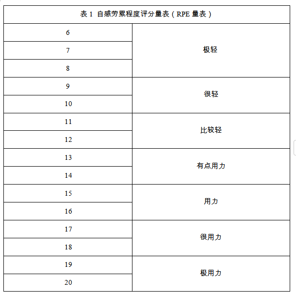 【AI＋科普】全国高血压日请收藏送给高血压患者的运动宝典(图3)