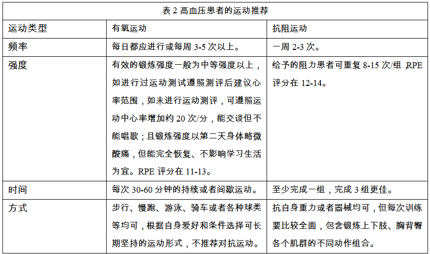 【AI＋科普】全国高血压日请收藏送给高血压患者的运动宝典(图4)