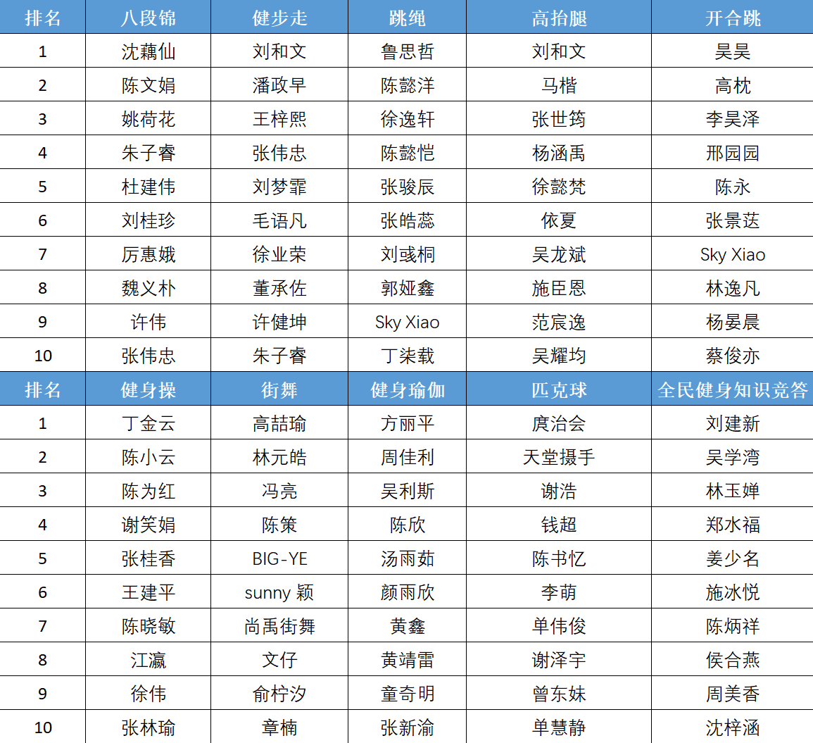 【年终盘点】请回答2018：浙江体育圈的10个2018故事(图2)