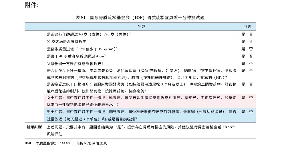 “寂静的杀手”——揭秘老年人行动不便背后的隐秘疾病(图3)