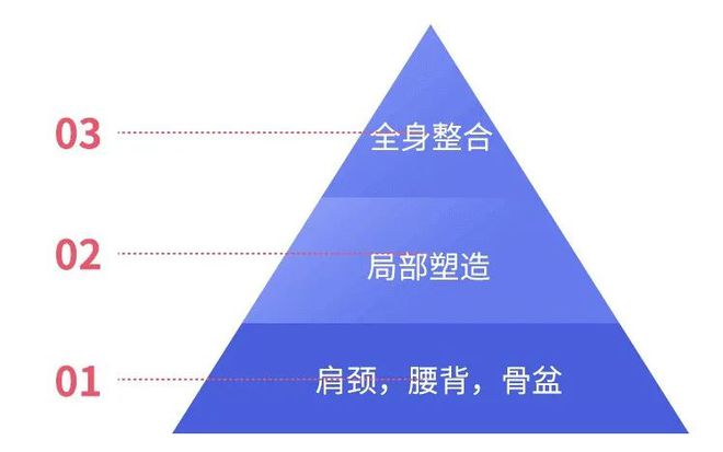 背薄了肩膀打开了这套动作帮你轻松打造好气质(图8)