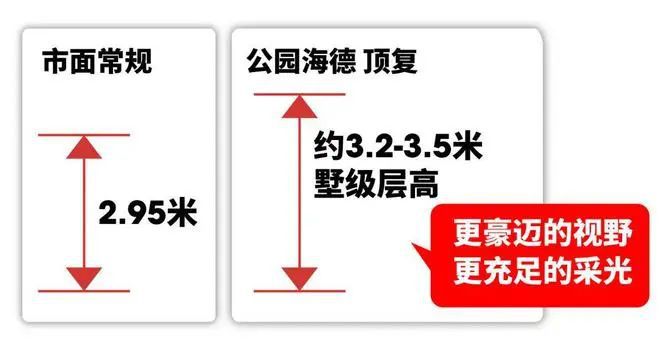 格力公园海德-2024网站售楼处电线号线地铁口(图20)