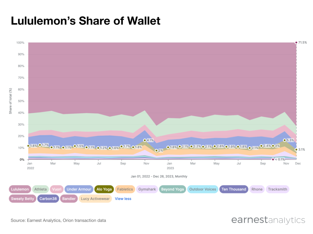 Alo不是下一个lululemon(图2)