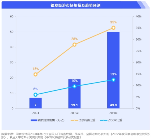 简橙教育平台：王蕊经络瑜伽助力中老年人改善身心健康(图2)