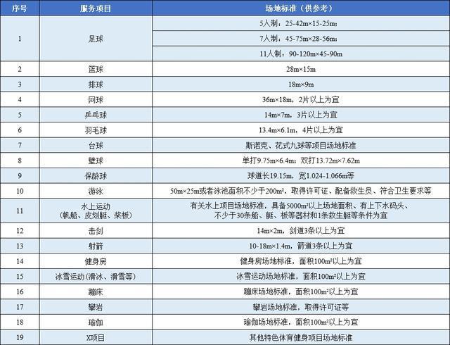 2024年“乐动上海”体育消费券定点场馆新招募信息请查收！欢迎更多体育场馆参与(图2)