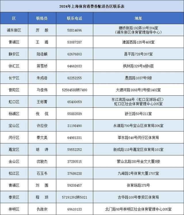 2024年“乐动上海”体育消费券定点场馆新招募信息请查收！欢迎更多体育场馆参与(图7)