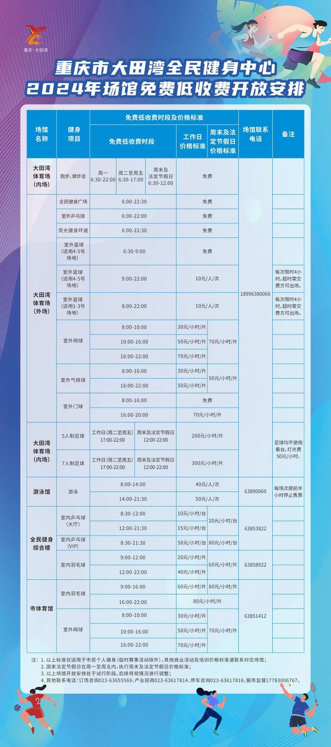 免费开放时段延长、收费更低！大田湾全民健身中心推出场馆惠民新举措(图1)