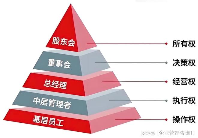 台州做得比较好的企业股权激励设计咨询公司(图2)