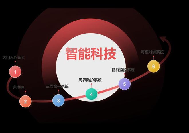 产品力测评麓谷城市公园：主体+园林实景呈现国企匠心打造产品(图9)