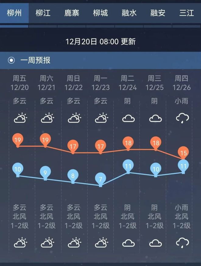 柳州多地发布霜冻蓝色预警冬至最新天气剧透→(图2)