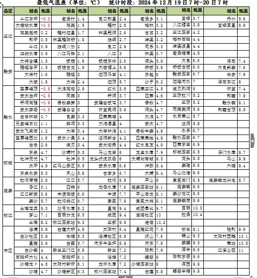 柳州多地发布霜冻蓝色预警冬至最新天气剧透→(图3)