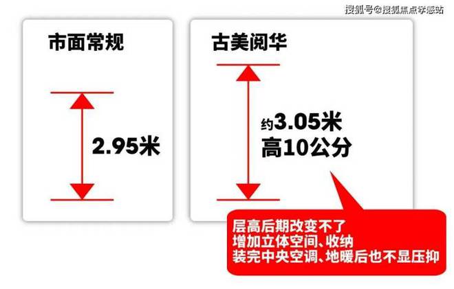 ◈古美阅华闵行古美阅华售楼处发布：奢华新生活(图10)