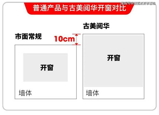 ◈古美阅华闵行古美阅华售楼处发布：奢华新生活(图12)