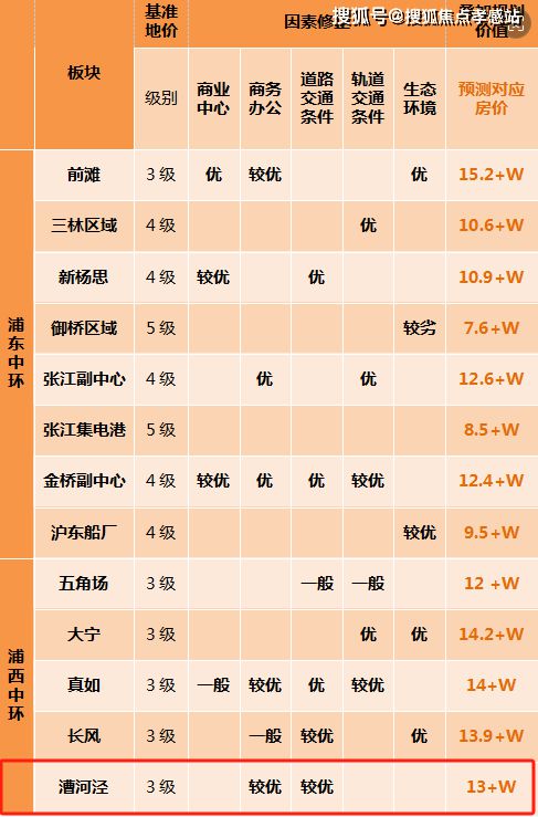 ◈古美阅华闵行古美阅华售楼处发布：奢华新生活(图21)