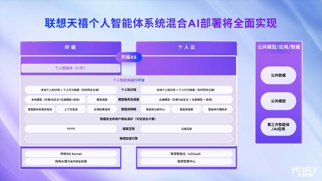 全球首款端侧部署DeepSeek的AIPC新品发布国补立省2000(图4)